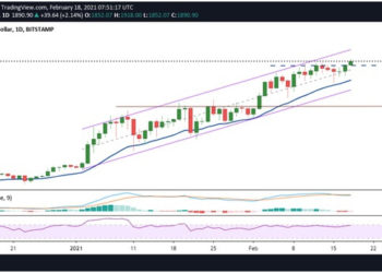 Ethereum price: ETH primed for $2000 as BTC looks to settle above $52k
