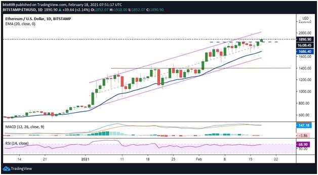 2000 eth korea