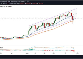 Ethereum price recovery stalls near $1,650: What’s Next?