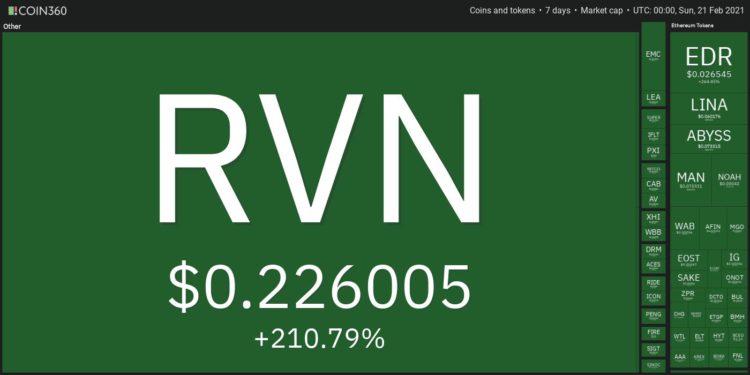 Top 10 Performing Cryptos Of The Week, 14 21 February 2021