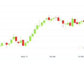 Market Wrap: Bitcoin Rallies On After Passing $50K Psychological Level to $52K
