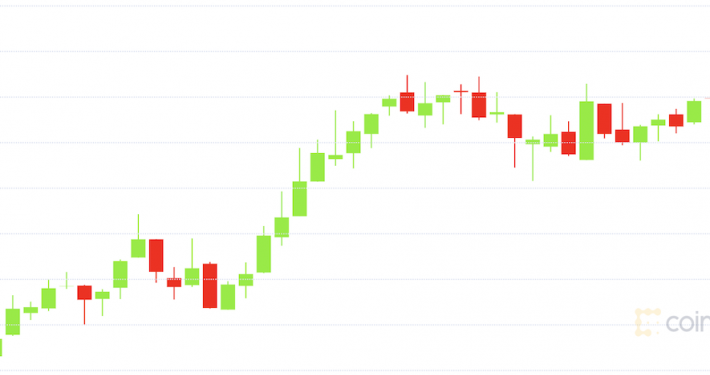 Market Wrap: Bitcoin Rallies On After Passing $50K Psychological Level to $52K