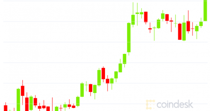 Ether Looks Overleveraged as Cryptocurrency Hits New High Over $1,900