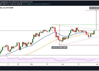 Ethereum price retests $1,850: Here’s what ETH could do next