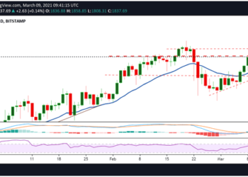 Ethereum price: ETH signals fresh upside momentum above $1,800