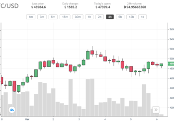 Bitcoin (BTC) and Ethereum (ETH) price struggles continue