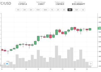 Bitcoin hits new ATH while Ethereum faces resistance at $1.9k