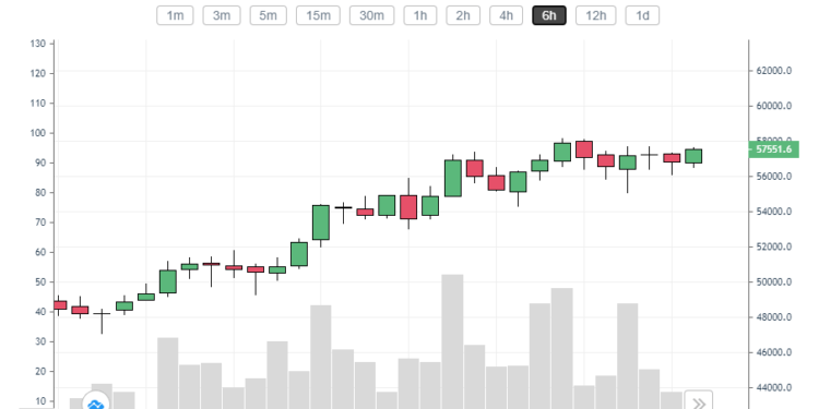 Bitcoin hits new ATH while Ethereum faces resistance at $1.9k
