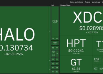 Top 10 Performing Cryptos Of The Week, 21 28 February 2021