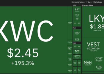 Top 10 Performing Cryptos Of The Week, 28 Feb – 7 Mar 2021