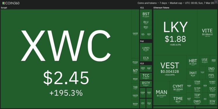 Top 10 Performing Cryptos Of The Week, 28 Feb – 7 Mar 2021
