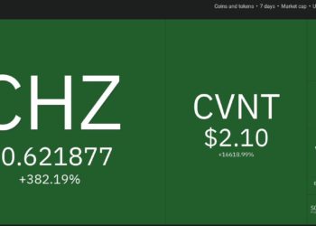 Top 10 Performing Cryptos Of The Week, 7 14 March 2021