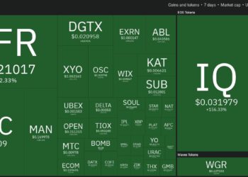 Top 10 Performing Cryptos Of The Week, 14 21 March 2021