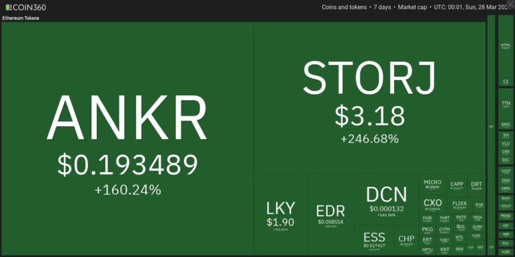 Top 10 Performing Cryptos Of The Week, 21 28 March 2021