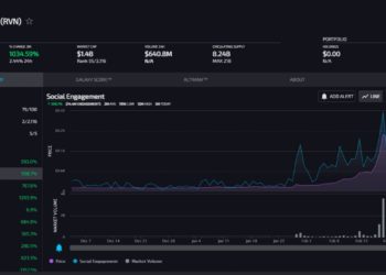 LunarCRUSH Crypto Social Sentiment Data Tools Launches For Traders