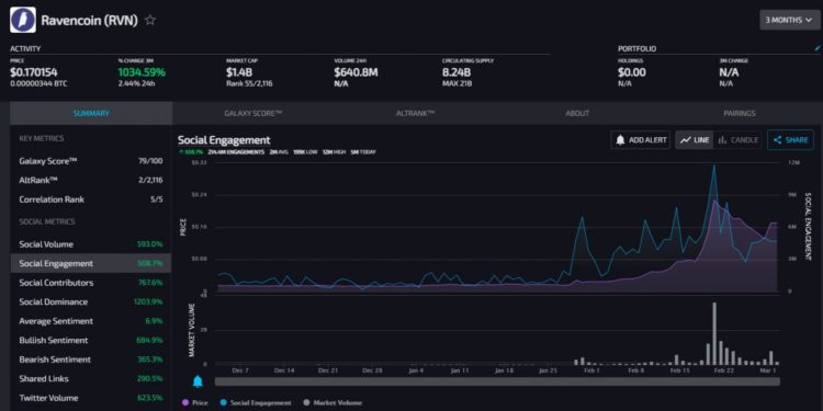 LunarCRUSH Crypto Social Sentiment Data Tools Launches For Traders