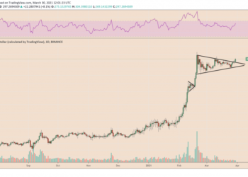 PayPal FOMO Pushes Binance Coin (BNB) To 3-Week High; What’s Next?