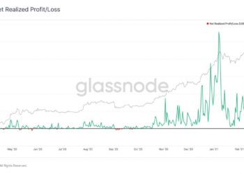 Data Shows People Have Been Taking Profits On Bitcoin – NRPL/NUPL