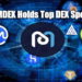 MDEX.COM Holds Top DEX Ranking on Coinmarketcap and Coingecko