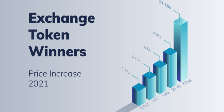 Why Did XCM Climb 1400% This Year?