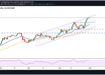 Price Analysis: Ethereum, Bitcoin, Stellar