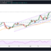 Price Analysis: Ethereum, Bitcoin, Stellar
