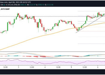 Ethereum price eyes new all-time high after crossing $2,150