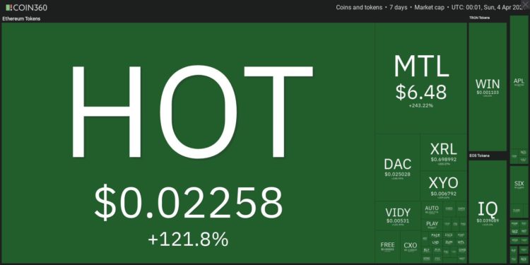 Top 10 Performing Cryptos Of The Week, 28 Mar – 4 April 2021
