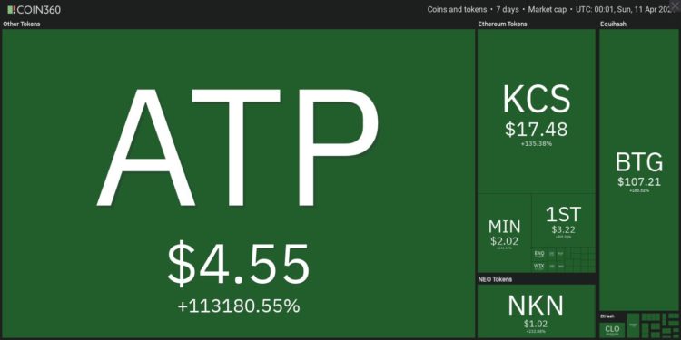 Top 10 Performing Cryptos Of The Week, 04 11 April 2021