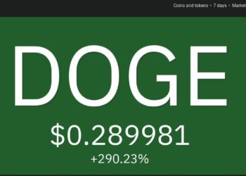 Top 10 Performing Cryptos Of The Week, 11 18 April 2021