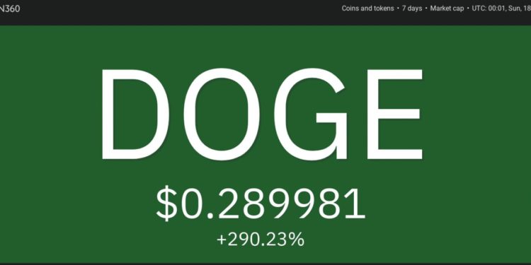 Top 10 Performing Cryptos Of The Week, 11 18 April 2021