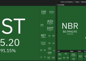 Top 10 Performing Cryptos Of The Week, 18 25 April 2021
