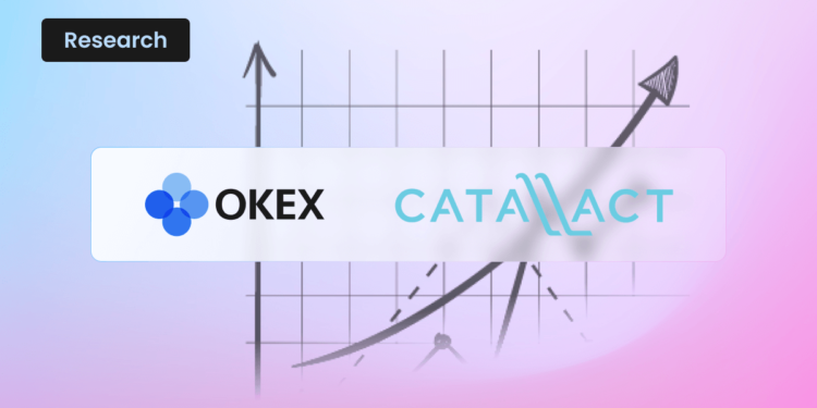 Bitcoin Market Witness the Growth of Retail Participation as Institutional Investors Continue to Lead