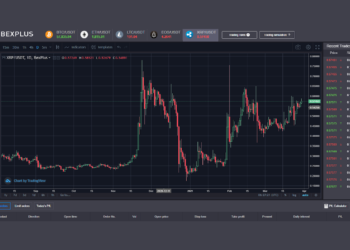 How is XRP Lawsuit Now and Where Can I Trade XRP?