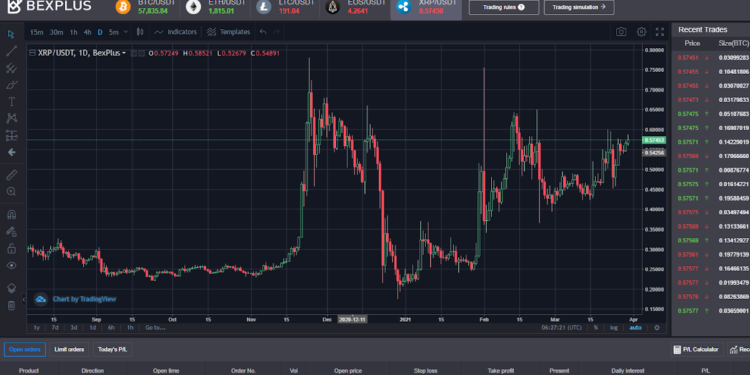 How is XRP Lawsuit Now and Where Can I Trade XRP?