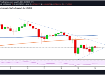 Price Analysis: Vechain (VET), IOTA (MIOTA), Ethereum (ETH)