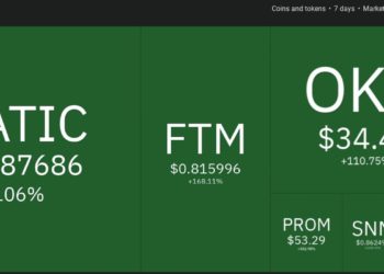 Top 10 Performing Cryptos Of The Week, 25 April – 02 May 2021