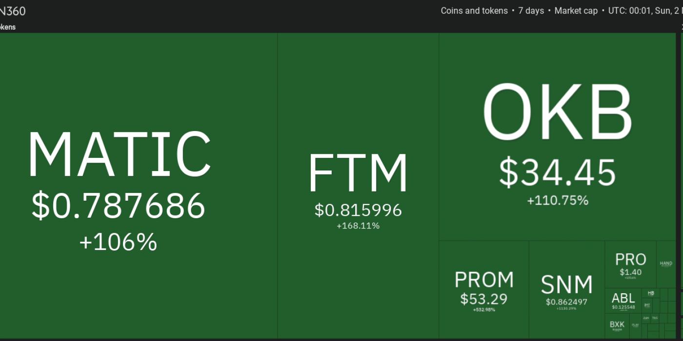 Top 10 Crypto April 2021 / The top 10 high-paying crypto sites in 2021 (updated) - April 21, 2021 | elisa mueller.