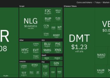 Top 10 Performing Cryptos Of The Week, 16 23 May 2021