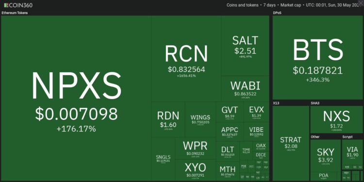 Top 10 Performing Cryptos Of The Week, 23 30 May 2021