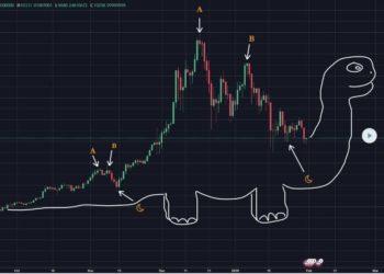 Bitcoin Has Crashed, But Is It Time To Buy?