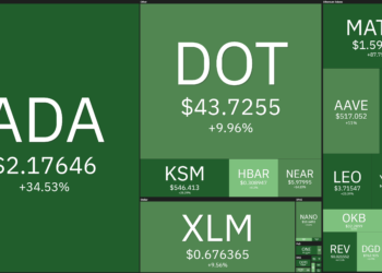 Top 10 Performing Cryptos Of The Week, 09 16 May 2021