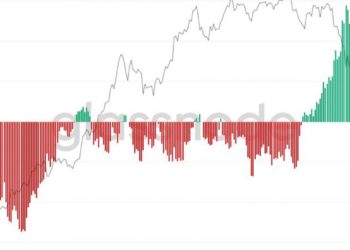 Bitcoin Exchange Flows Reversing Again As Investor Confidence Returns