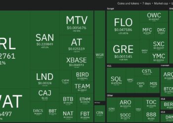Top 10 Performing Cryptos Of The Week, 13 20 June 2021