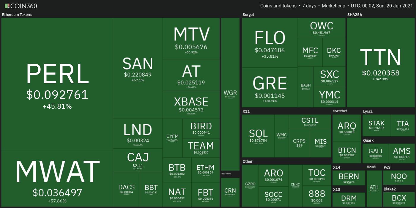 best performing cryptos 2021