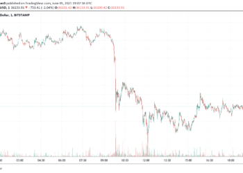 U.S. Based Bitcoin Mine To Be Build By Square and Blockstream