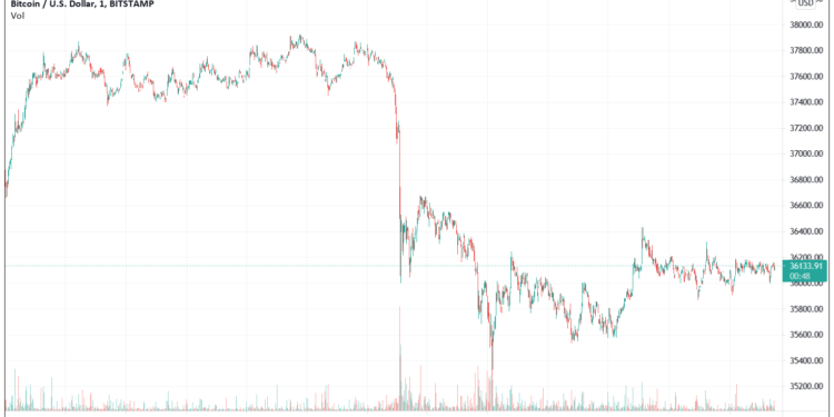 U.S. Based Bitcoin Mine To Be Build By Square and Blockstream