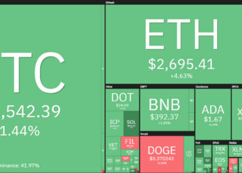 Top 10 Performing Cryptos Of The Week, May 30 To 6 June 2021