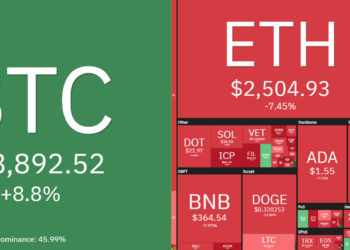 Top 10 Performing Cryptos Of The Week, 06 13 June 2021