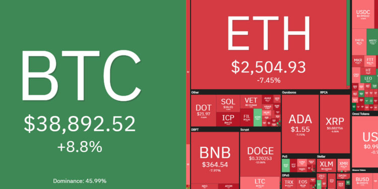 Top 10 Performing Cryptos Of The Week, 06 13 June 2021